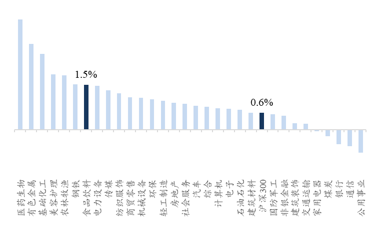 资料来源：Wind、开源证券研究所