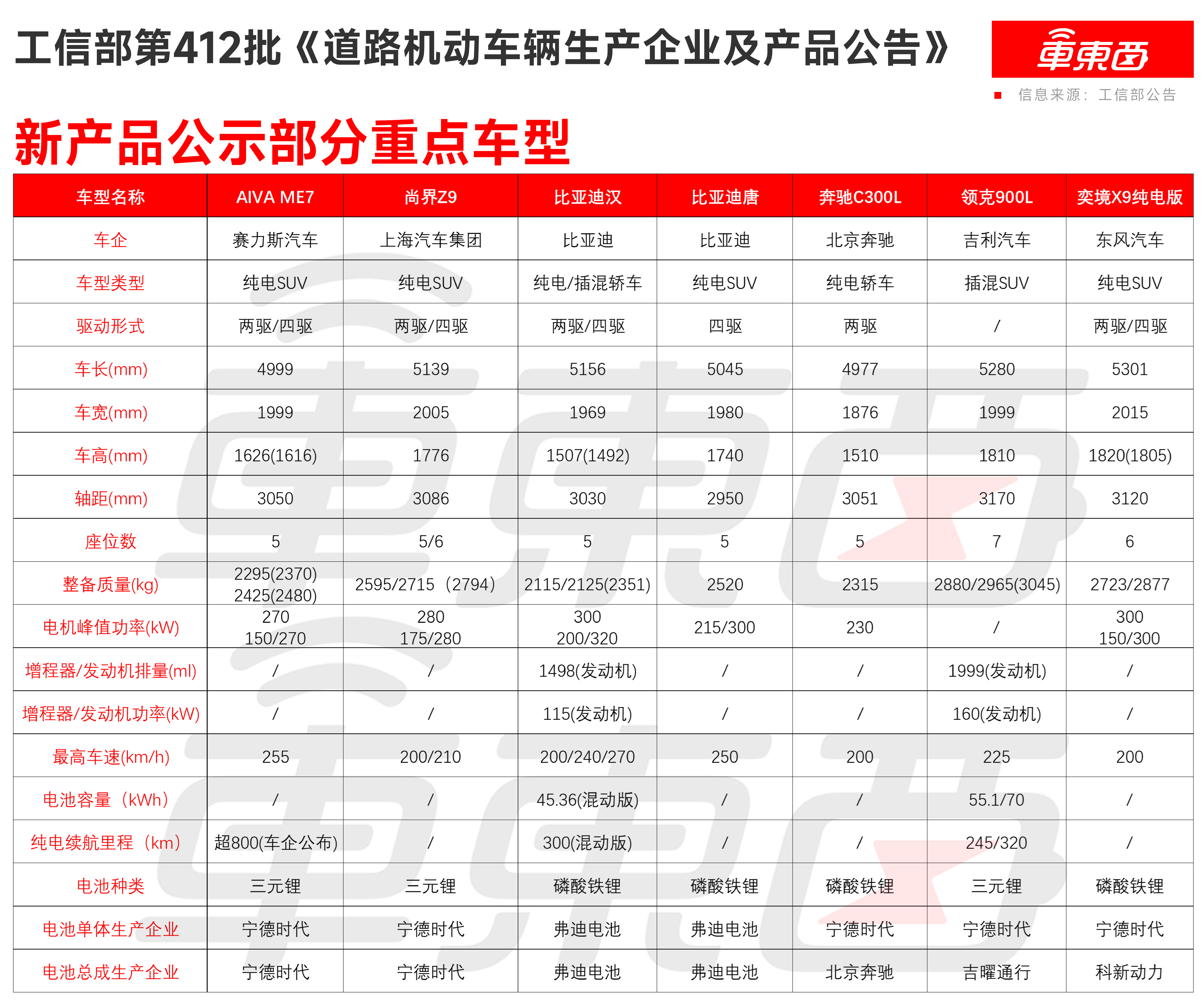 严禁配备全隐藏门把手!四部门征求意见,严格限制21类创新设计