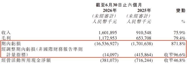 「图片来源：Momenta 2026半年报」