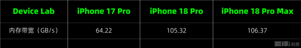 全新iPhone 18上手测评!苹果最听劝的一集?