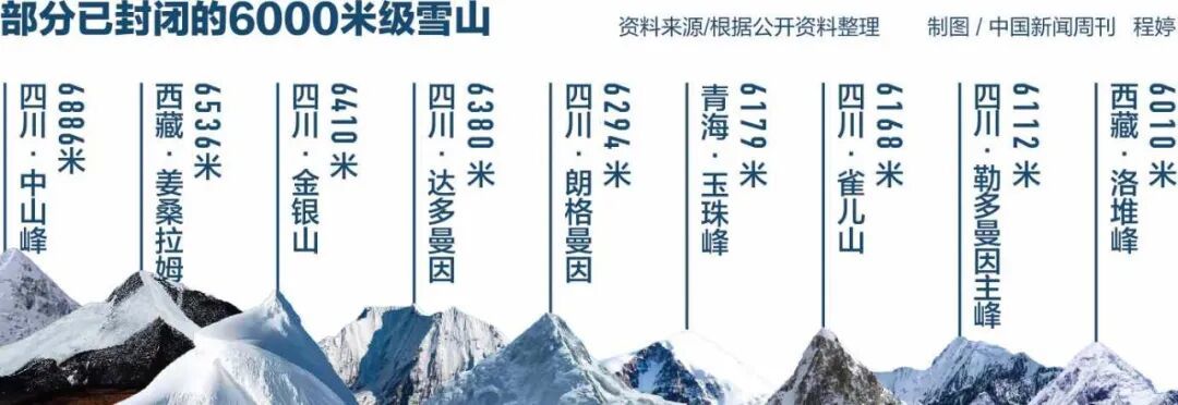 正规的几乎都关了，“黑户”拿命冒险