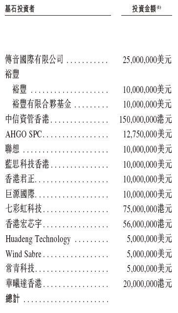 江波龙本次基石投资者认购金额明细列表