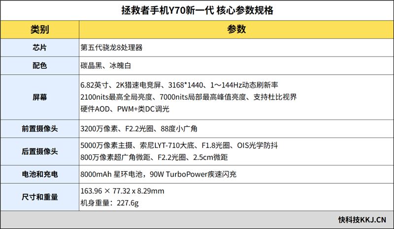 全境畅连让手机也能玩电脑游戏？联想拯救者手机Y70新一代评测：轻松串流PC大作 补全联想拯救者游戏生态