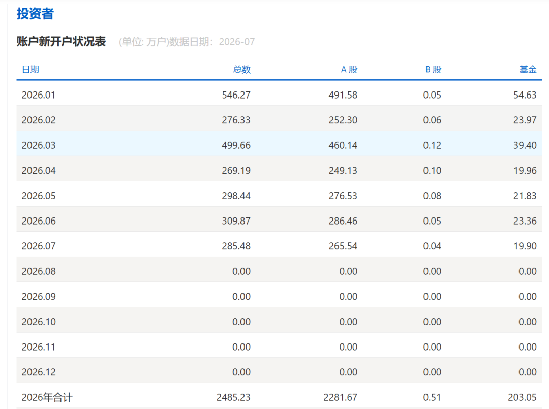 图片来源：上交所