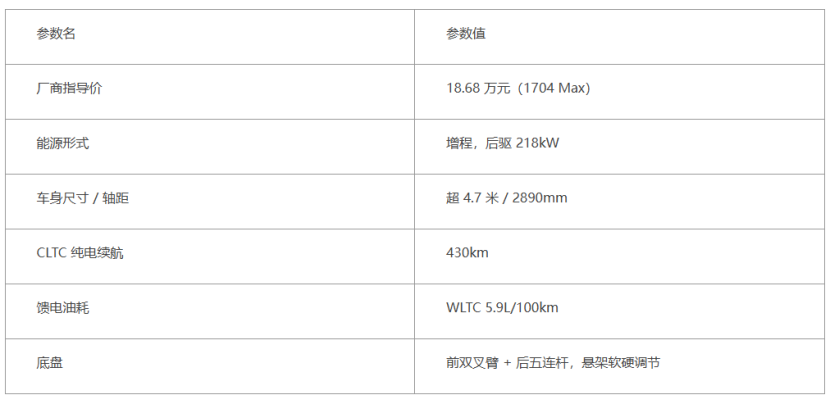 20 万级增程式 SUV 四选一：空间智能续航全都要