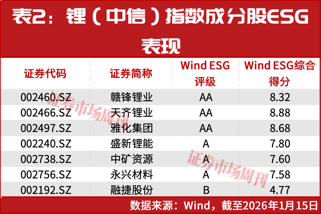 盛新锂能股价涨172%!碳酸锂价格创近年新高,分析师上调赣锋、天齐目标价
