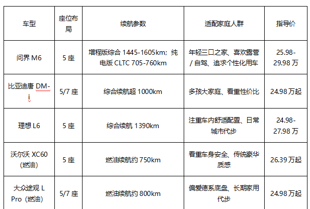 2026 年6月25-30万新能源 SUV 参考:燃油车对照