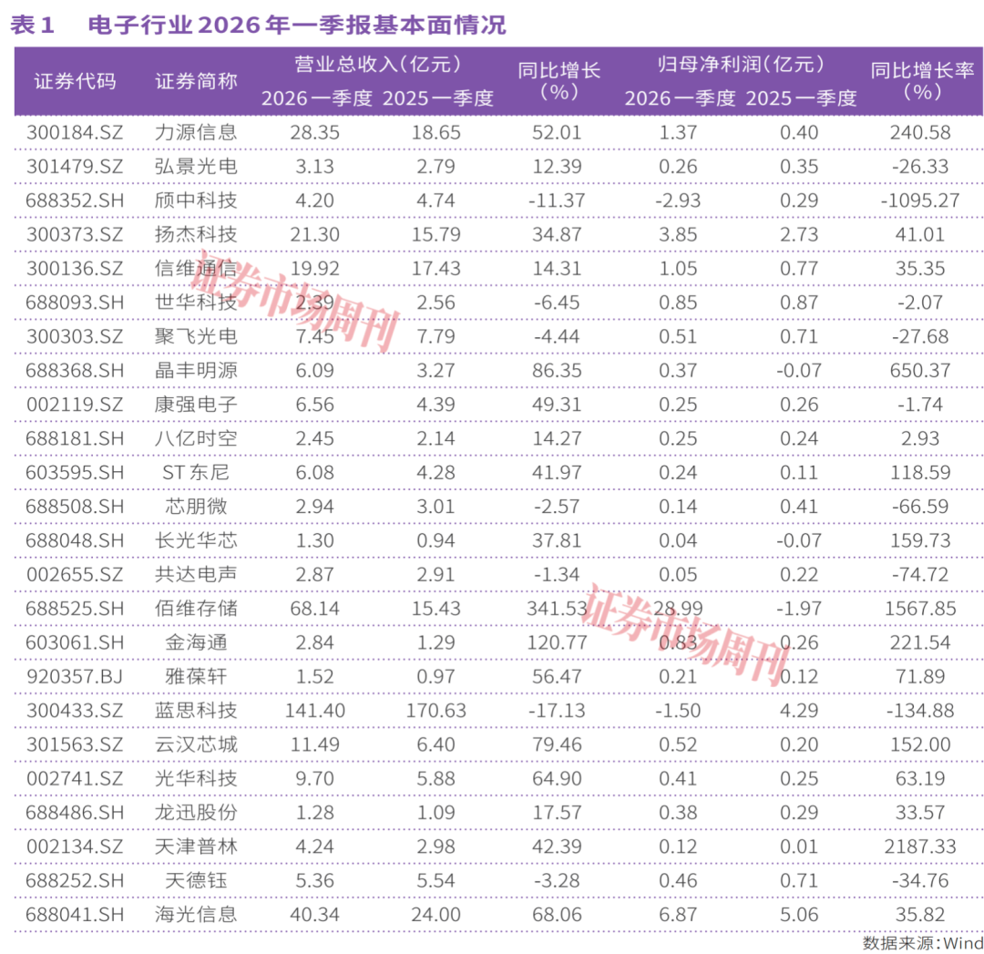佰维存储单季净利近29亿元,AI算力引爆新质生产力行情