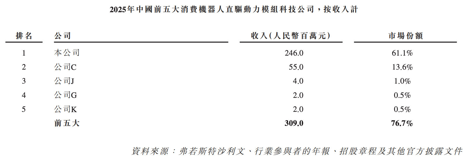 李泽湘投的零部件“隐形冠军”,今天敲钟!