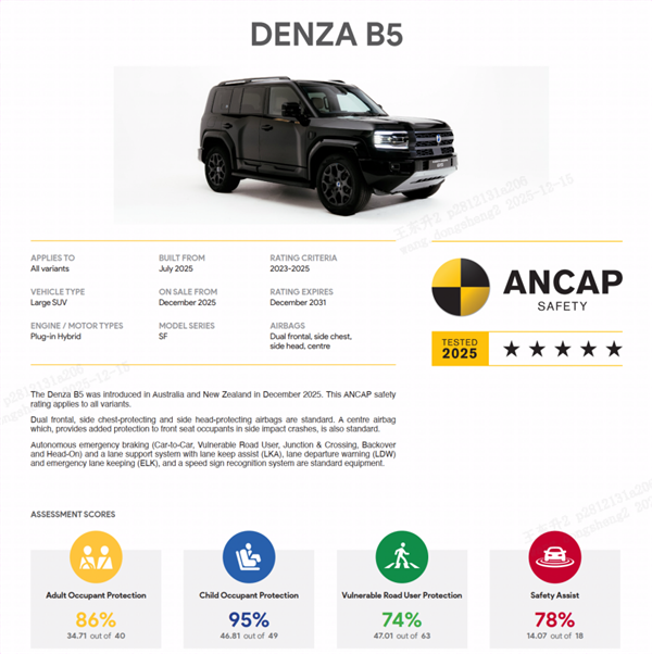 方程豹豹5拿下澳洲5星安全评级 结果因太硬撞飞测试车反被扣8分