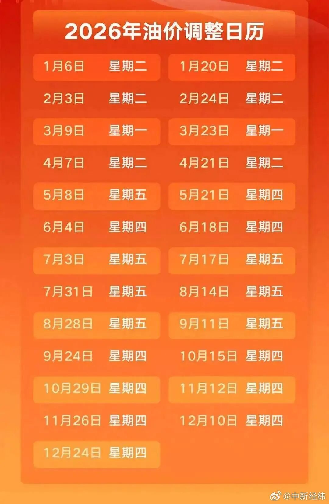 来源 中新经纬