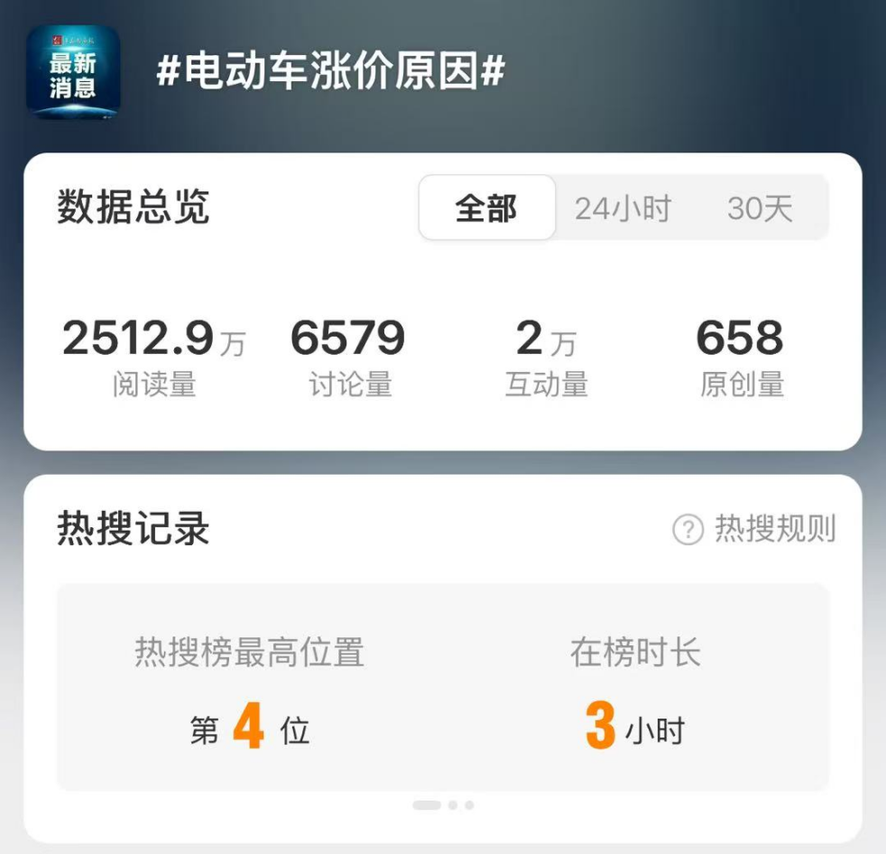 截图开端于微博