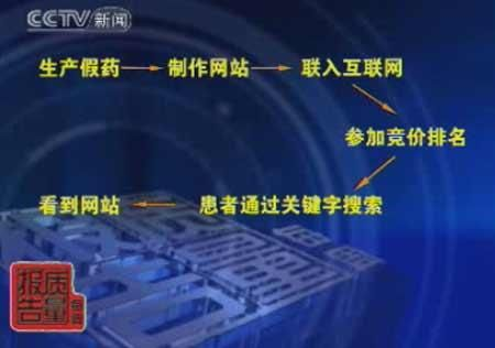 315曝光AI投毒,一门从莆田做到硅谷的生意