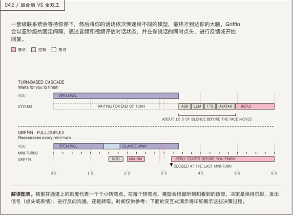 点头、抢话、会脸红 一半人分辨不出这 是位AI 小姐姐