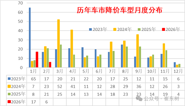 平均降4.8万！2026年新能源车降价力度加大：2月促销率回升至10.4%