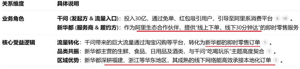 千问的30亿春节活动依靠这家公司“落地”!0205(图6)