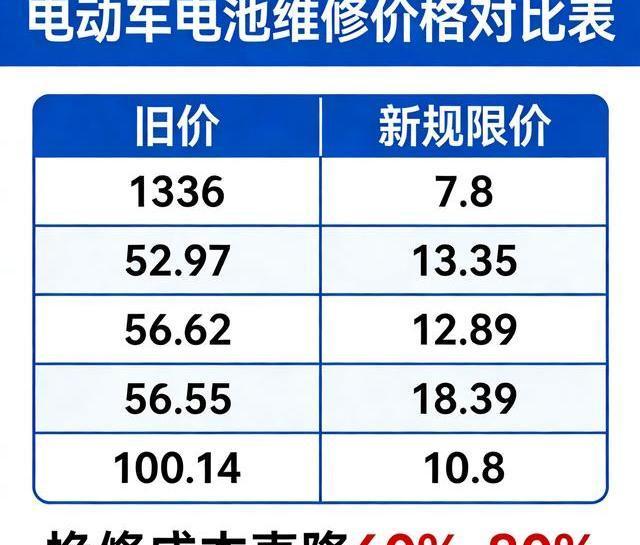告别天价维修，六部门发布新规，电动车电池不再只换不修？-有驾