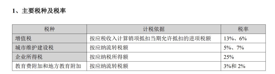 图/爱尔眼科医院集团股份有限公司2025年年度报告