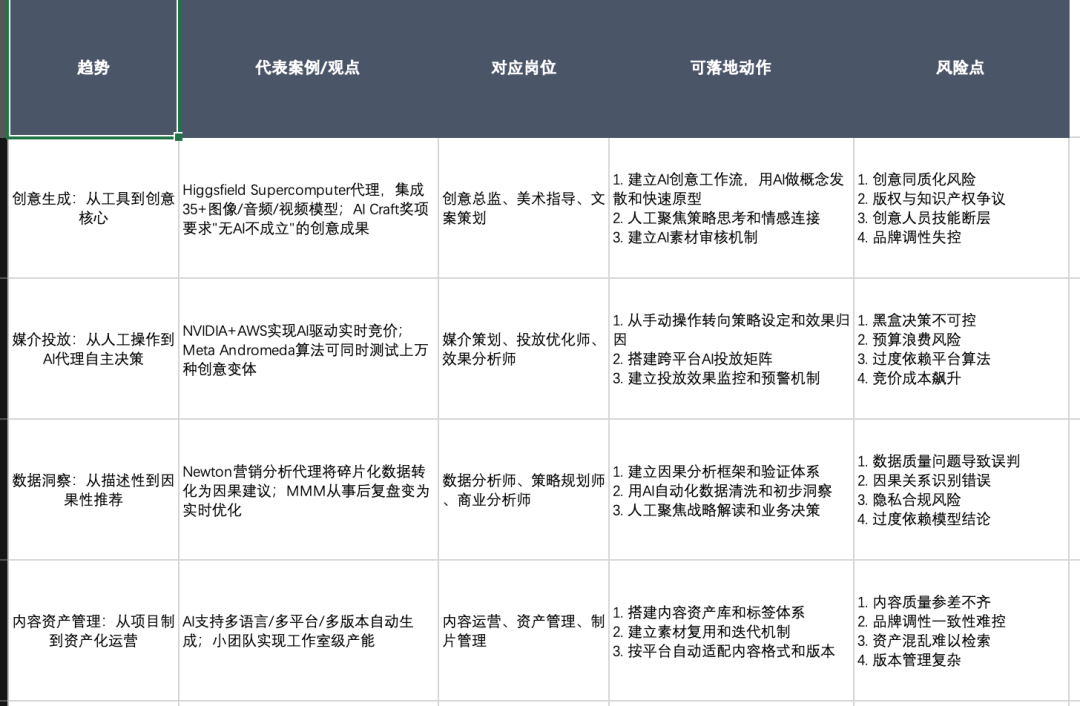 实测豆包专业版:我们做了个世界杯动态看板