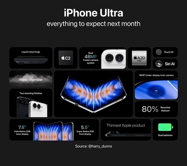 14999元起最贵苹果手机！iPhone Ultra亮点汇总：下周讲求发布