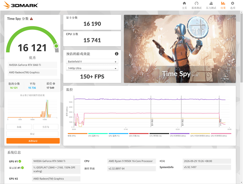 2K毫无压力4K也可一战 微星RTX 5060 Ti 8G GAMING TRIO OC显卡游戏评测: 6倍帧生成+路径追踪享受顶级游戏