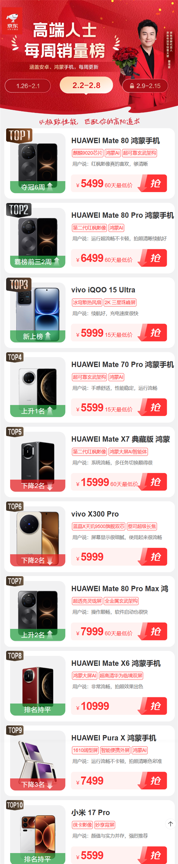 京东高端用户都在买啥手机 华为统治力拉满 Mate 80六连冠