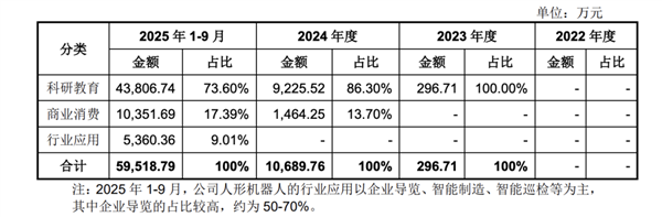 宇树要上市了 但我更关心它是怎么赚到钱的