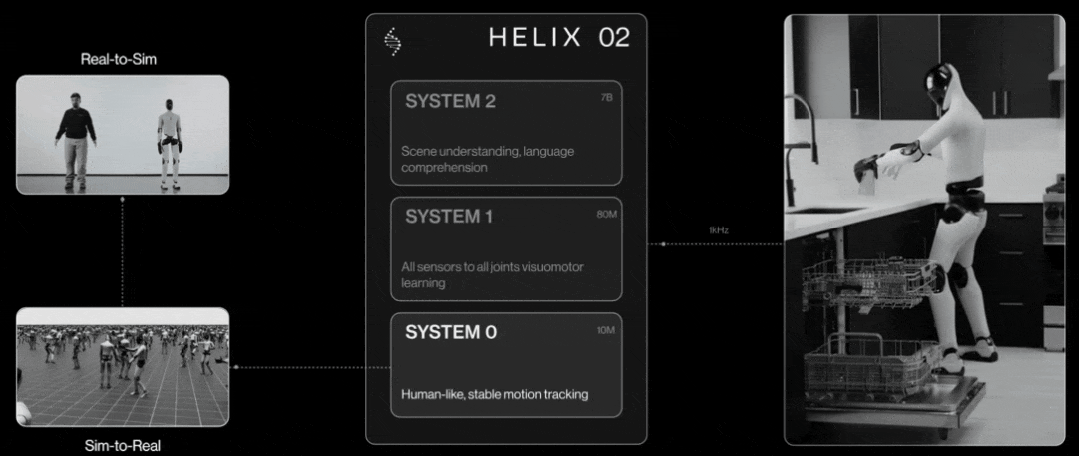 机器人成精了?Figure 03下厨房,不经意关抽屉那一下,太像人了