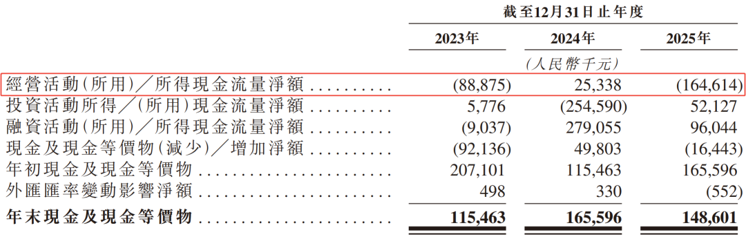 “线控底盘第一股”拿森科技首挂最高涨90%,总市值一度突破100亿港元