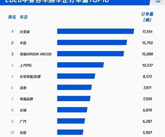 国产纯电车企生死存亡：为何说混动已成主流，最后的一家幸存者会是谁？-有驾