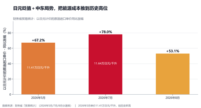 时薪涨到新高,却买不起一棵白菜:日本正在越涨越穷
