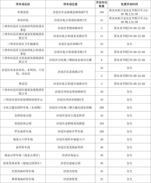 （点击图片可放大）