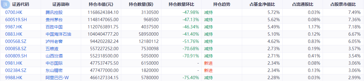 蓝筹重仓.png