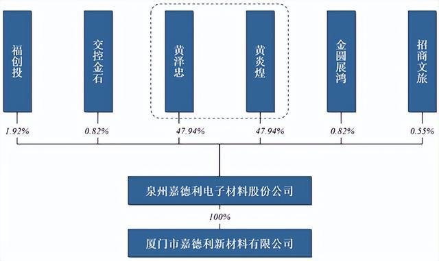 股权融资法律实务系列(二)股权架构设计(图1)
