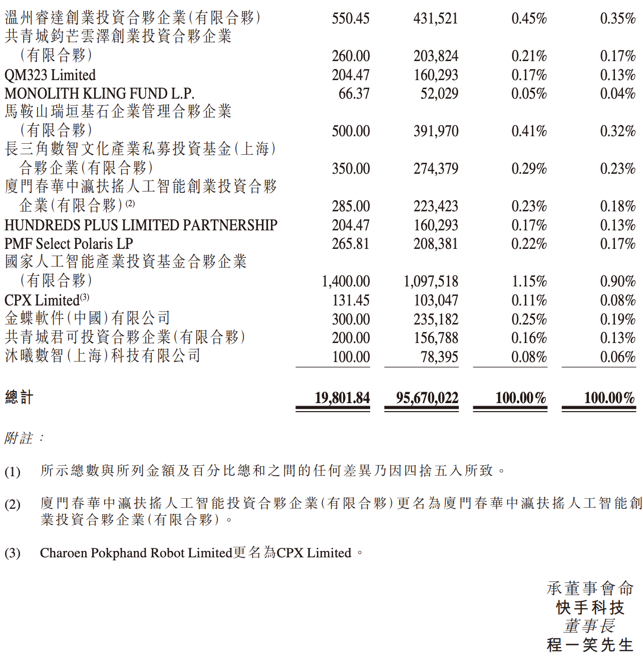 198亿到账!AI视频最大单笔融资诞生