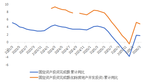 数据来源:wind,广开首席产业研究院