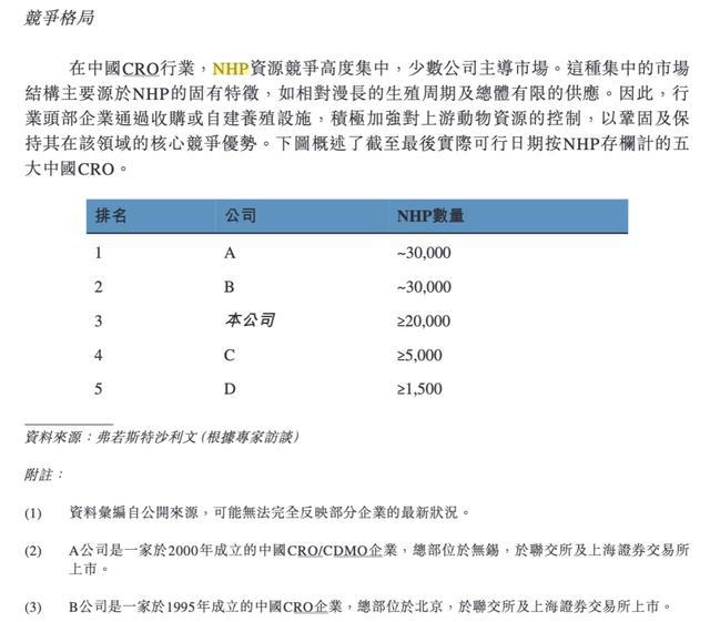 鼎泰药研招股书