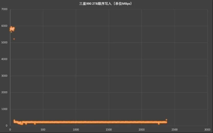 三星990固态硬盘评测 低功耗不发烫 PCIe4.0高效能之作