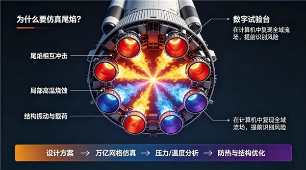 中科曙光8000助力攻克火箭回收技术难题:国产异构计算平台再创纪录