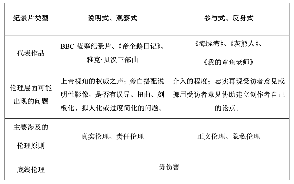 《重返狼群》的伦理争议与共生理想