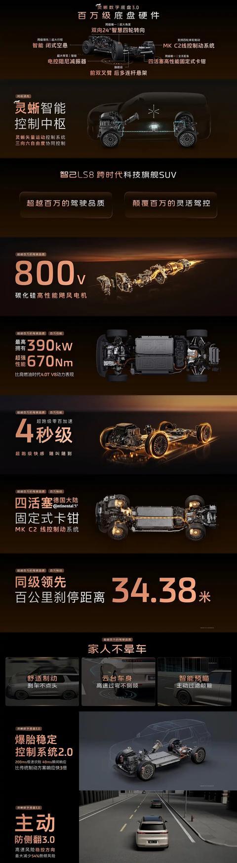 智己LS8开启预售:线控四轮转向、双腔空悬,预售权益价25.98万起