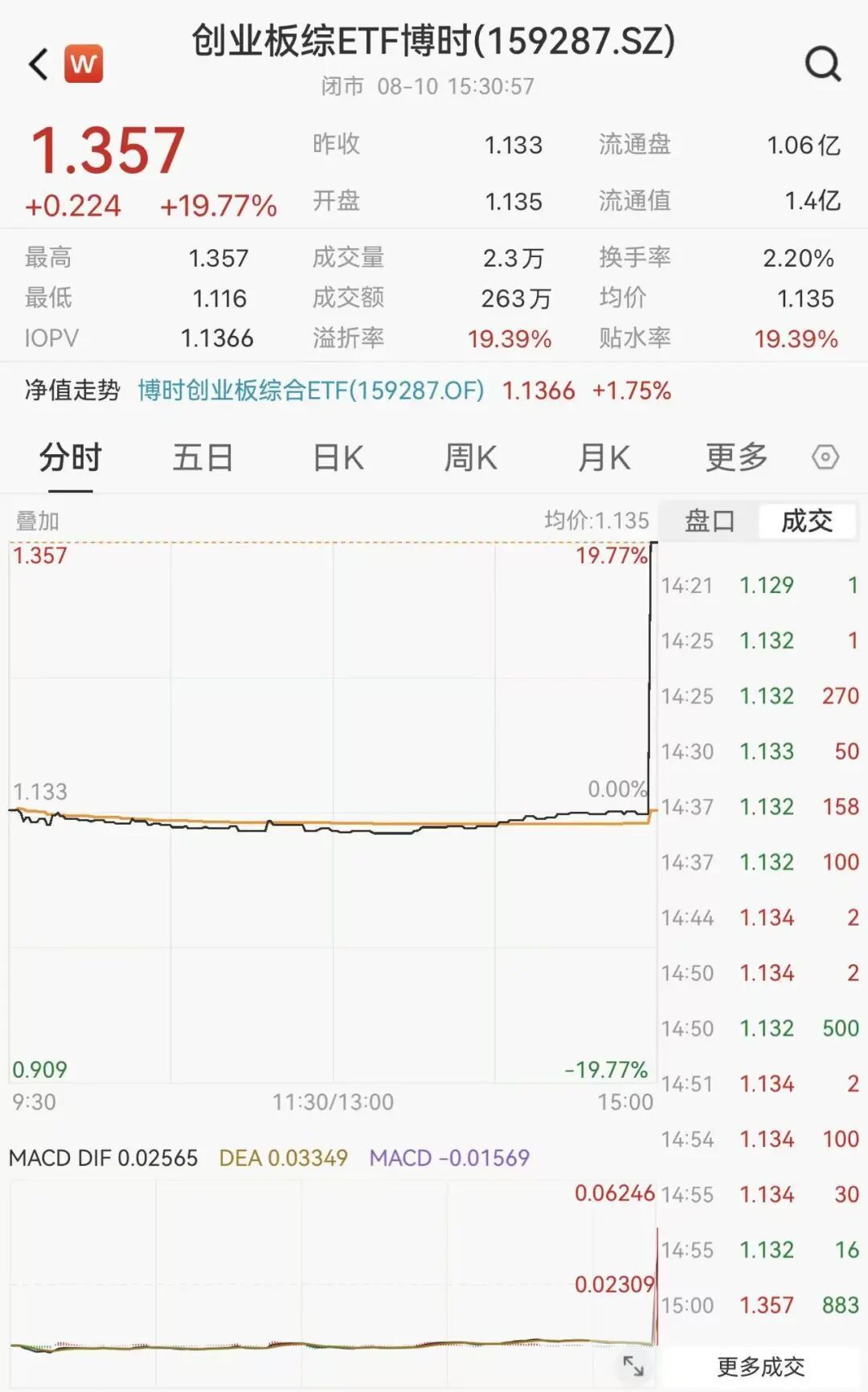 图片来源:Wind