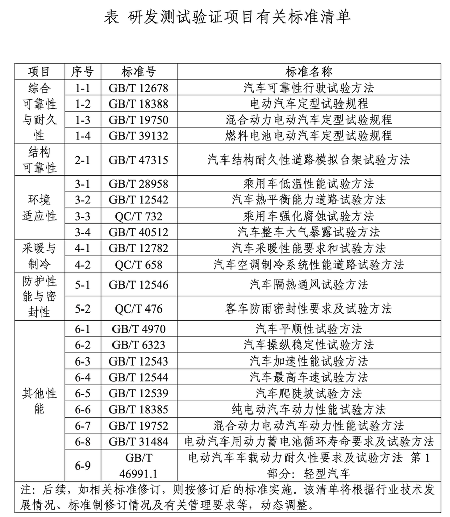 上汽大众加入大五座增程SUV大战！搭载192线激光雷达，上车世界模型智驾