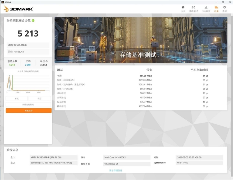 还有比它更强的OEM固态吗！长江存储PC550 1TB评测：不用散热片也能满速的PCIe 5.0 SSD