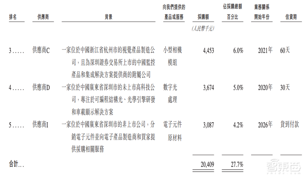 今天，梅卡曼德港股上市，三年营收超八亿，年复合增长率达46.6%