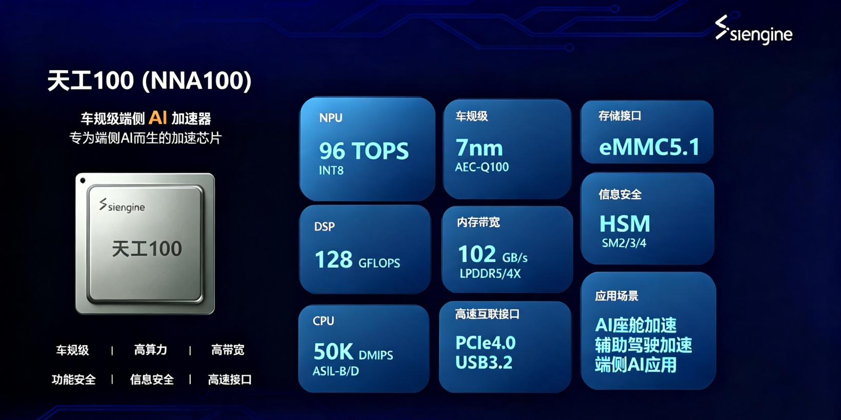 芯擎科技“天工100”AI加快芯片量产委派