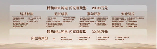纯电续航960公里，腾势N8L是续航最长的大六座SUV