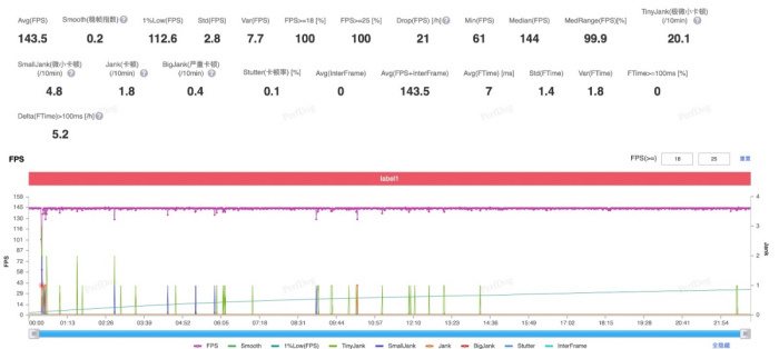 OPPO Find X9s Pro评测:双两亿口袋哈苏 旅拍神器
