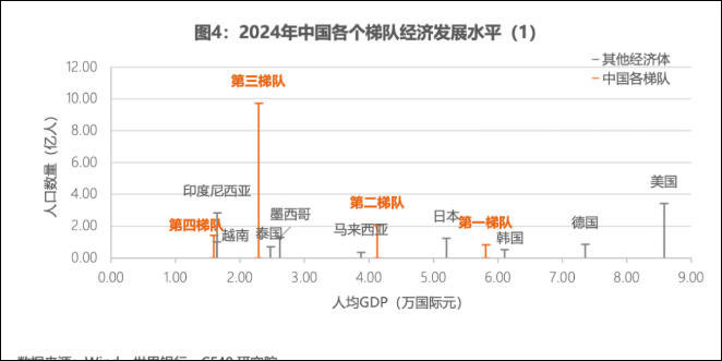 图自微信公众号“中国金融四十人论坛”