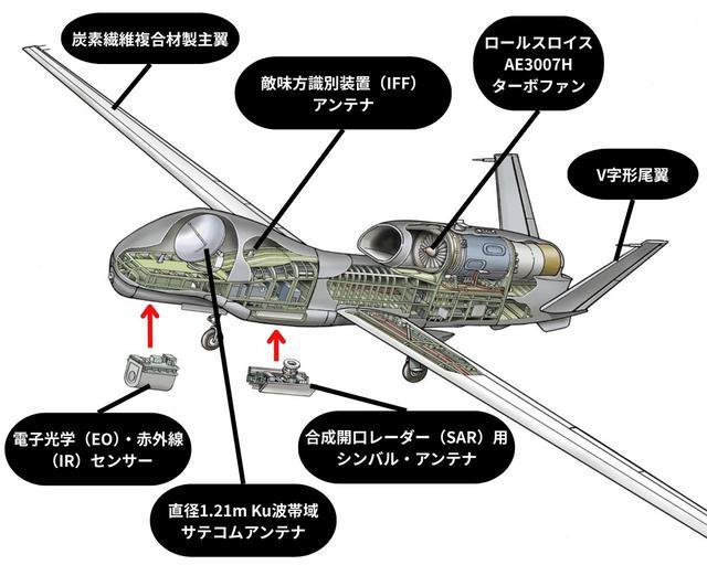 【RQ-4B的配置】